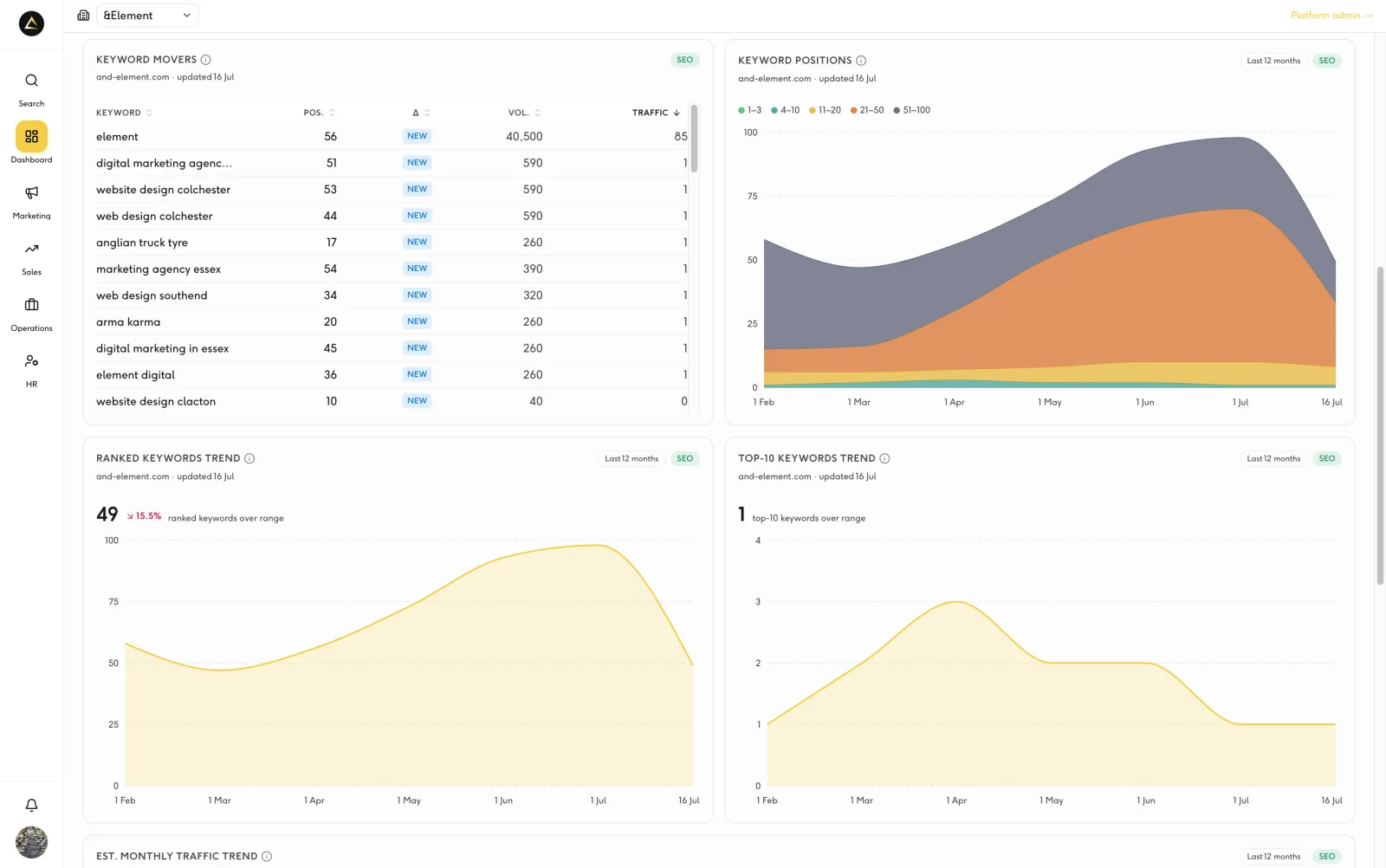 Real-time analytics across marketing and sales