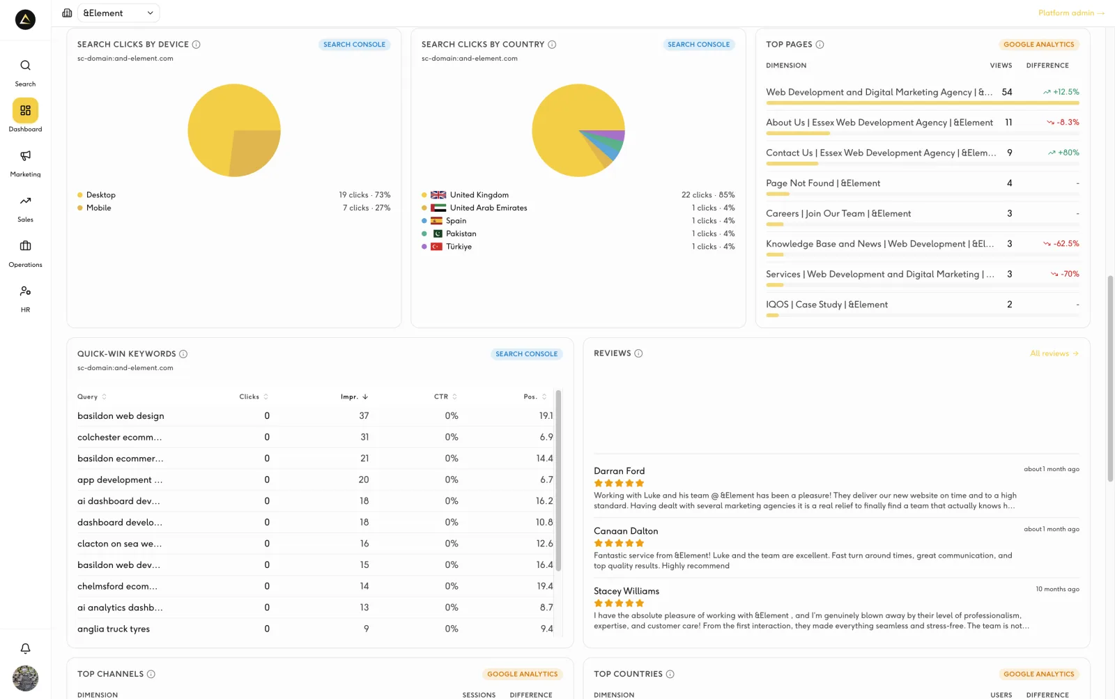 Role-specific dashboards for different employees