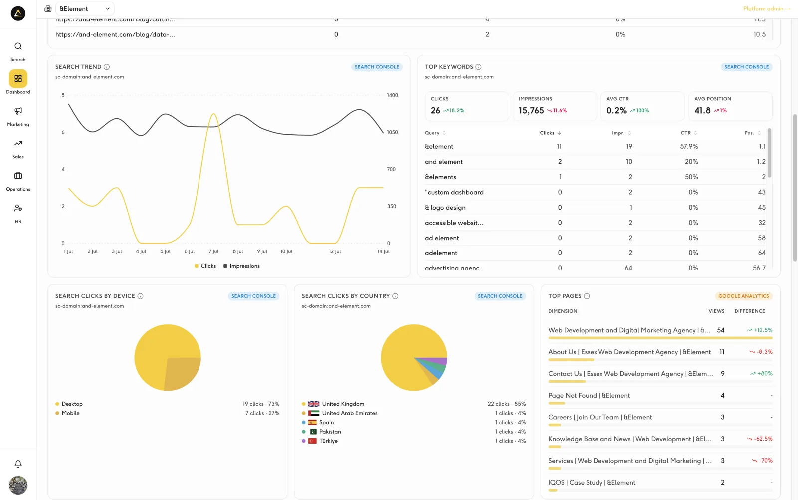 Keyword rankings and domain authority trends over time